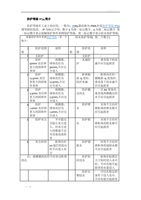 防护等级IP55