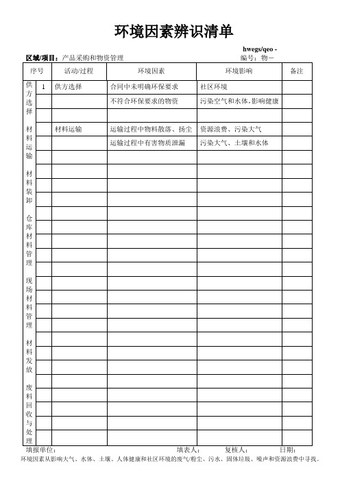 产品采购和物资管理环境因素识别表
