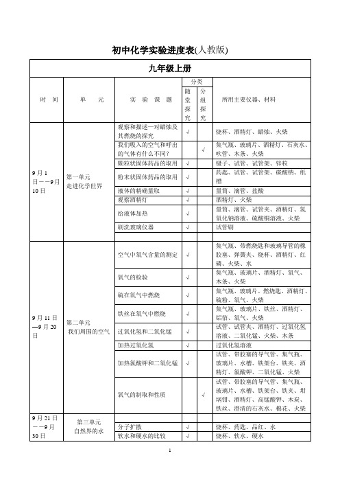 (人教版)初中化学实验进度表