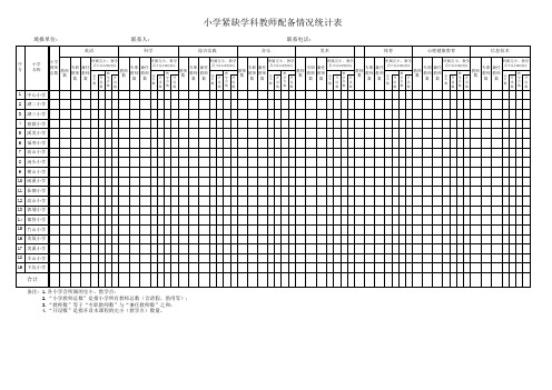 《小学紧缺学科教师配备情况统计表》