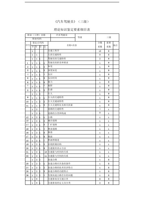 汽车驾驶员-三级-理论知识鉴定要素细目表