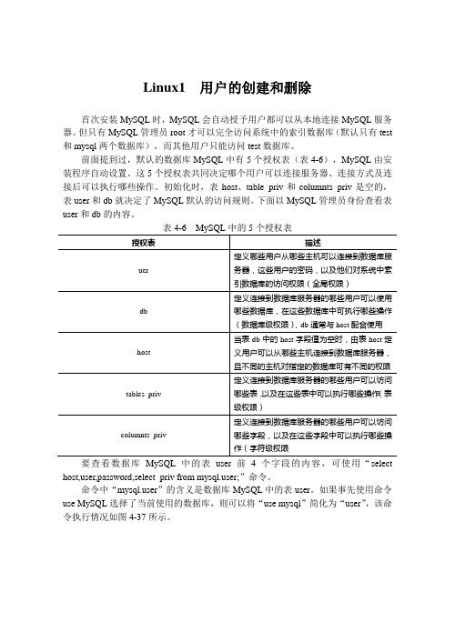 Linux1  用户的创建和删除