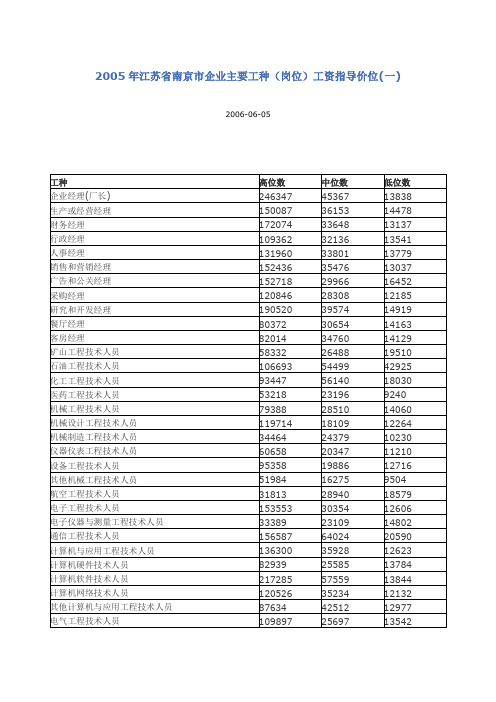 2005年江苏省南京市企业主要工种(岗位)工资指导价位