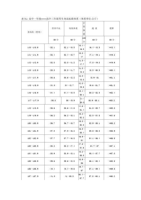 国家学生体质健康标准评分标准