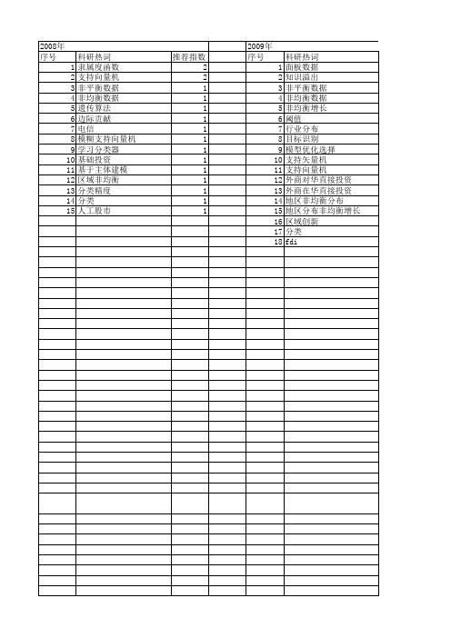 【国家自然科学基金】_非均衡数据_基金支持热词逐年推荐_【万方软件创新助手】_20140801