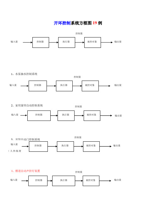 控制系统实例32个