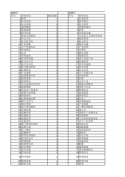 【国家社会科学基金】_结构转型_基金支持热词逐年推荐_【万方软件创新助手】_20140806
