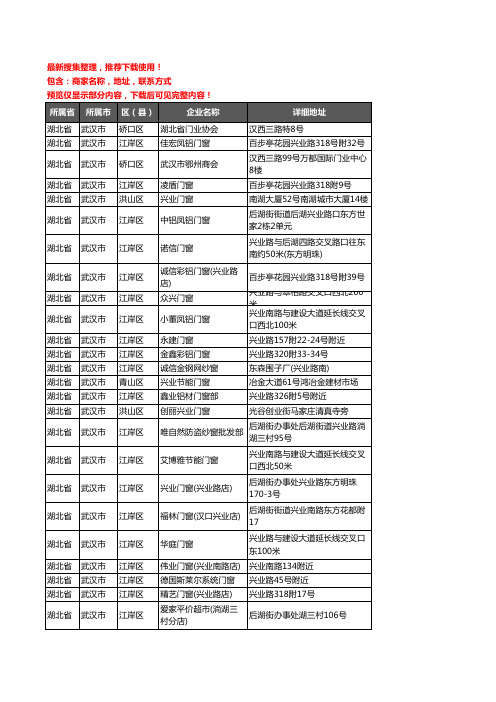 新版湖北省门窗行业企业公司商家户名录单联系方式地址大全39家