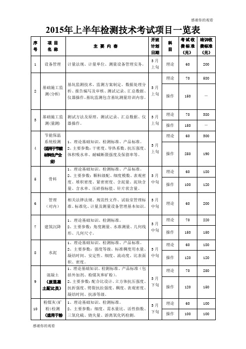 2015年上半年检测技术考试项目一览表 .doc