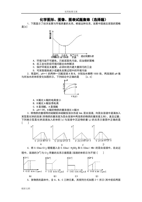 化学的图形、图像的、图表试地的题目集锦