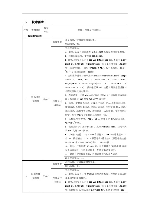 技术需求