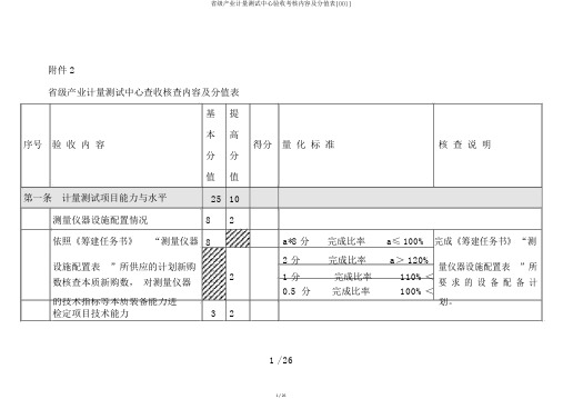 省级产业计量测试中心验收考核内容及分值表[001]