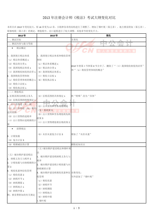 2013年注册会计师《税法》考试大纲变化对比