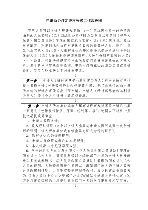 国家公职人员申请评定残疾等级工作流程图