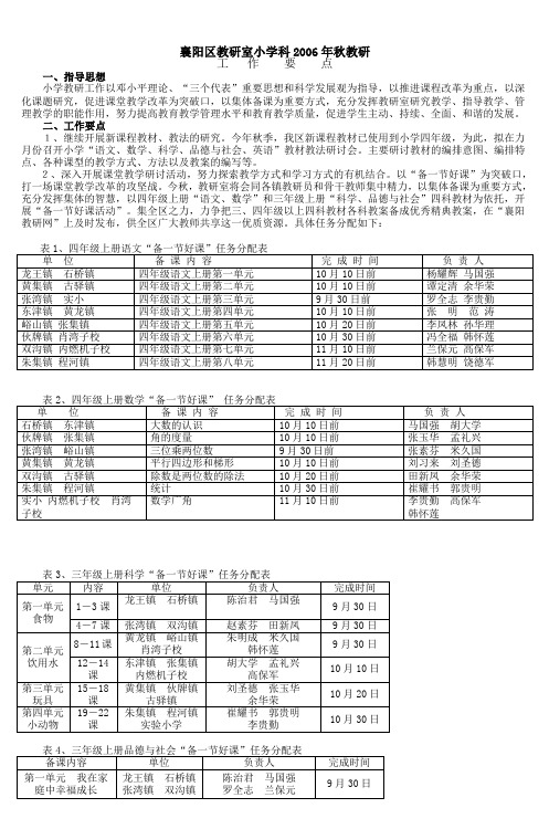 襄阳区教研室小学科2006年秋教研