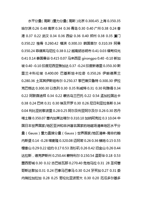 全国各地区地磁场强度表