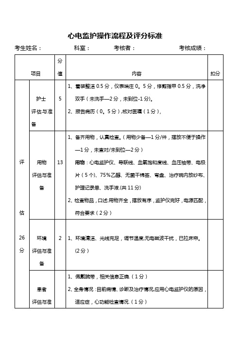心电监护操作流程及评分标准【范本模板】