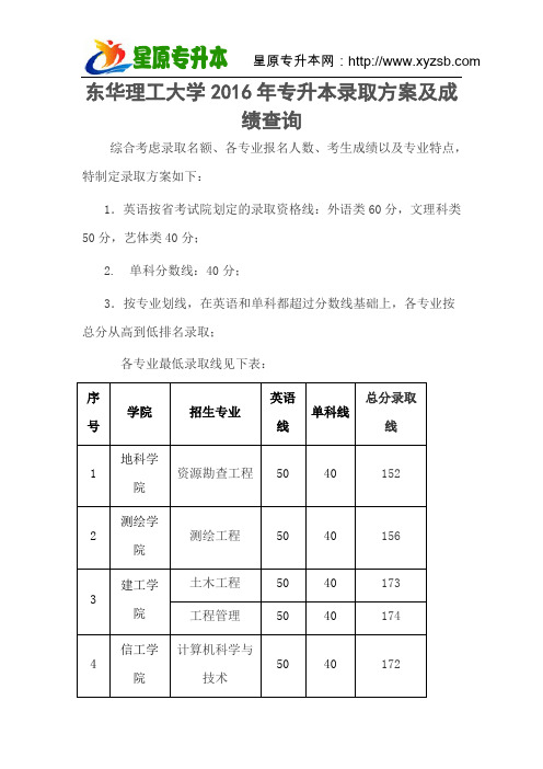 2016年东华理工大学专升本录取方案及成绩查询