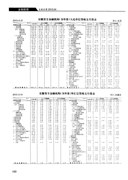 安徽省全金融机构(含外资)人民币信贷收支月报表