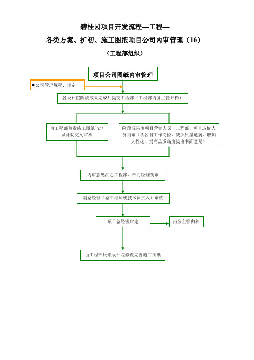 碧桂园工程管理16施工图纸内审管理