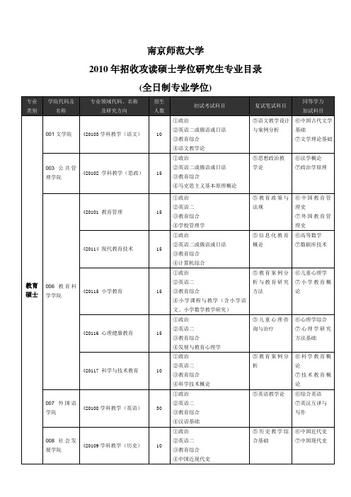 学院代码及名称