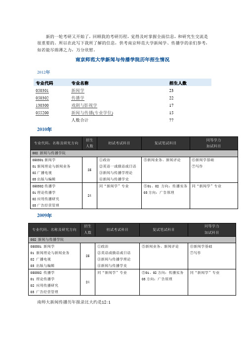 南京师范大学新闻传播考研信息汇总