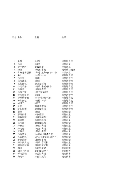 明日之后食材图谱