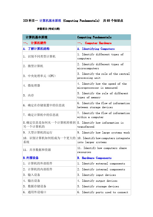 IC3科目一 计算机基本原理