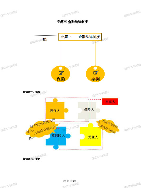 中级会计师考试辅导-中级经济法- 金融法律制度