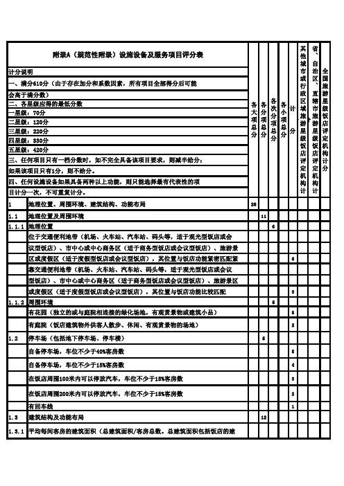 星级酒店评分表