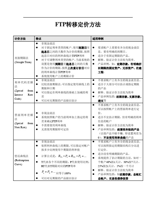 FTP转移定价方法要点