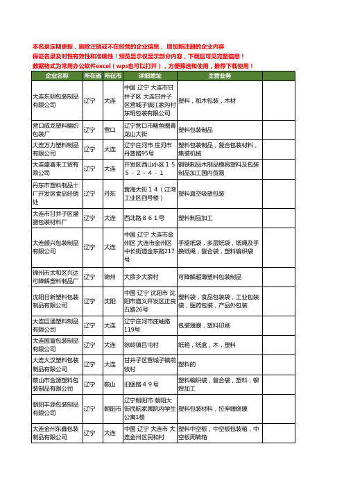新版辽宁省塑料包装制品工商企业公司商家名录名单联系方式大全60家