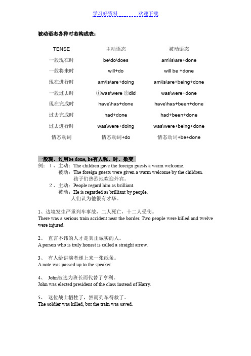 被动语态各种时态构成表