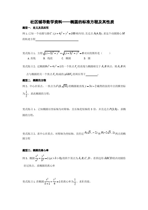 椭圆专题复习