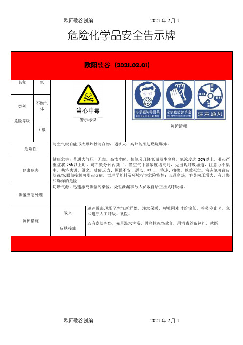 氩气安全告示牌之欧阳歌谷创作