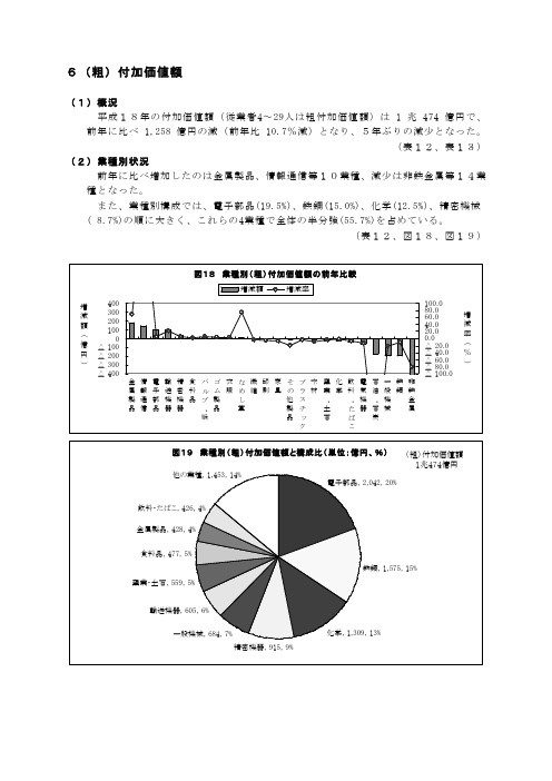 6(粗)付加価値额