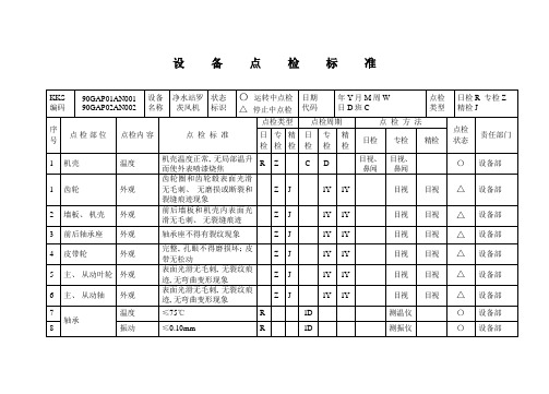 罗茨风机点检标准