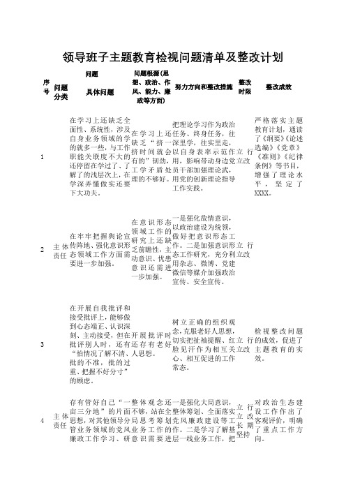 领导班子主题教育检视问题清单及整改计划
