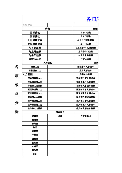 餐厅各门店营运效益报告表