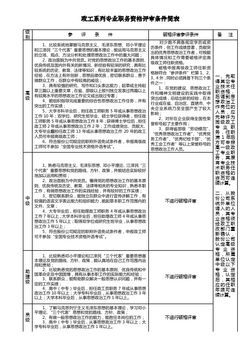 政工系列评审条件简表2016