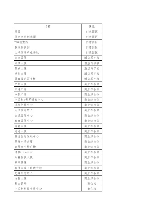 海淀区写字楼一览表