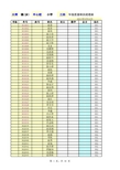 中心校2011年春季期博白县小学   年级学科质量检测成绩册及统计表(学校填写送乡镇用 )