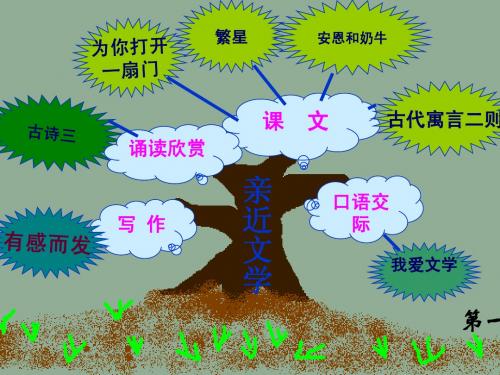 七年级语文上册知识树