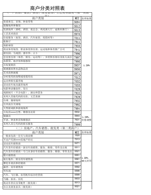 MCC商户分类对照表