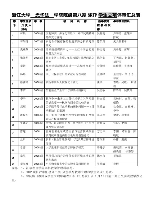 浙江大学光华法学院院级第八期SRTP学生立项评审汇总表