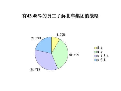 四方车辆厂-ppt