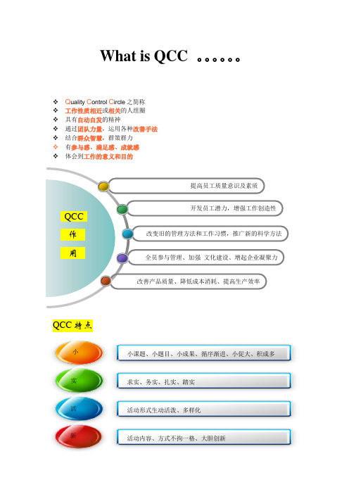 QCC宣传看板