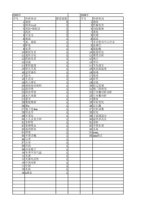 【国家自然科学基金】_黄、渤海_基金支持热词逐年推荐_【万方软件创新助手】_20140802