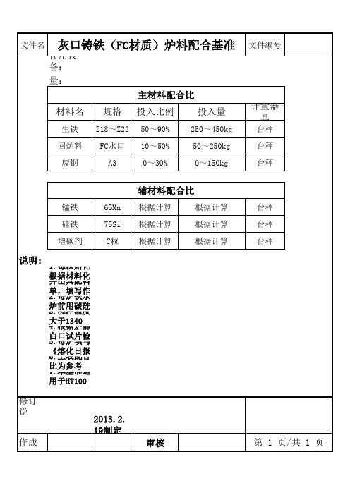 灰口铸铁(FC材质)炉料配合基准