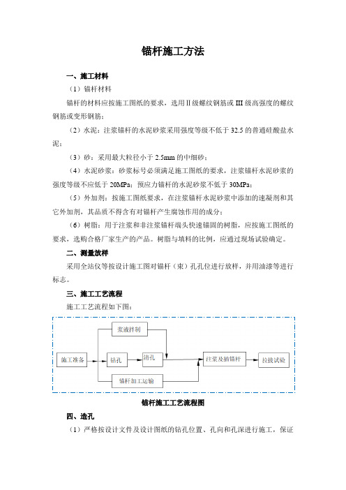 锚杆施工方法